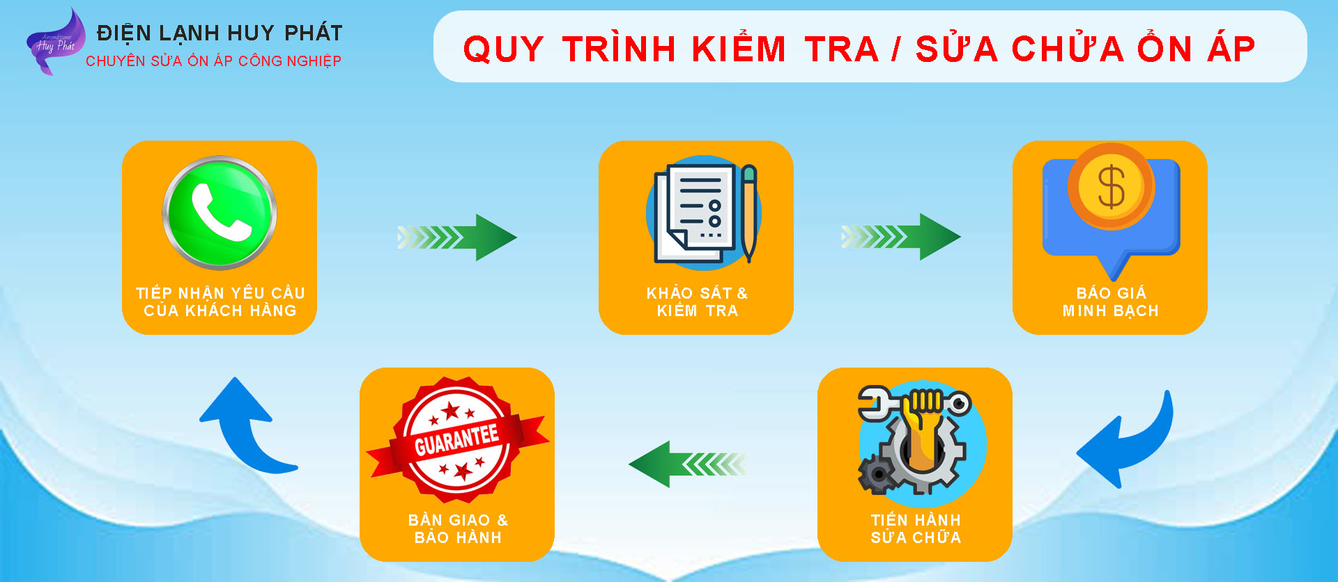 Huy Phát - Quy trình sửa ổn áp công nghiệp Long Thành Đồng Nai