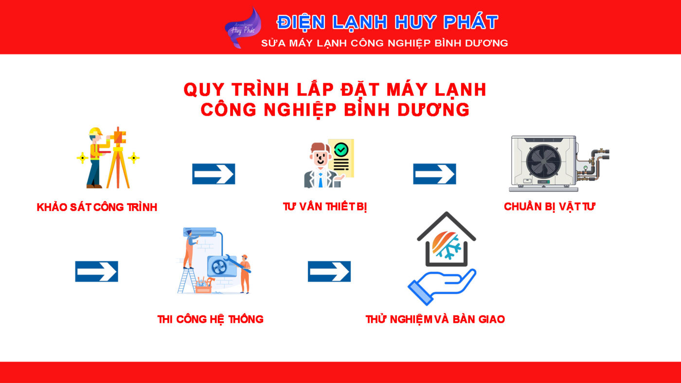 Điện lạnh Huy Phát - Quy trình lắp đặt máy lạnh công nghiệp chuyên nghiệp - uy tín Bình Dương