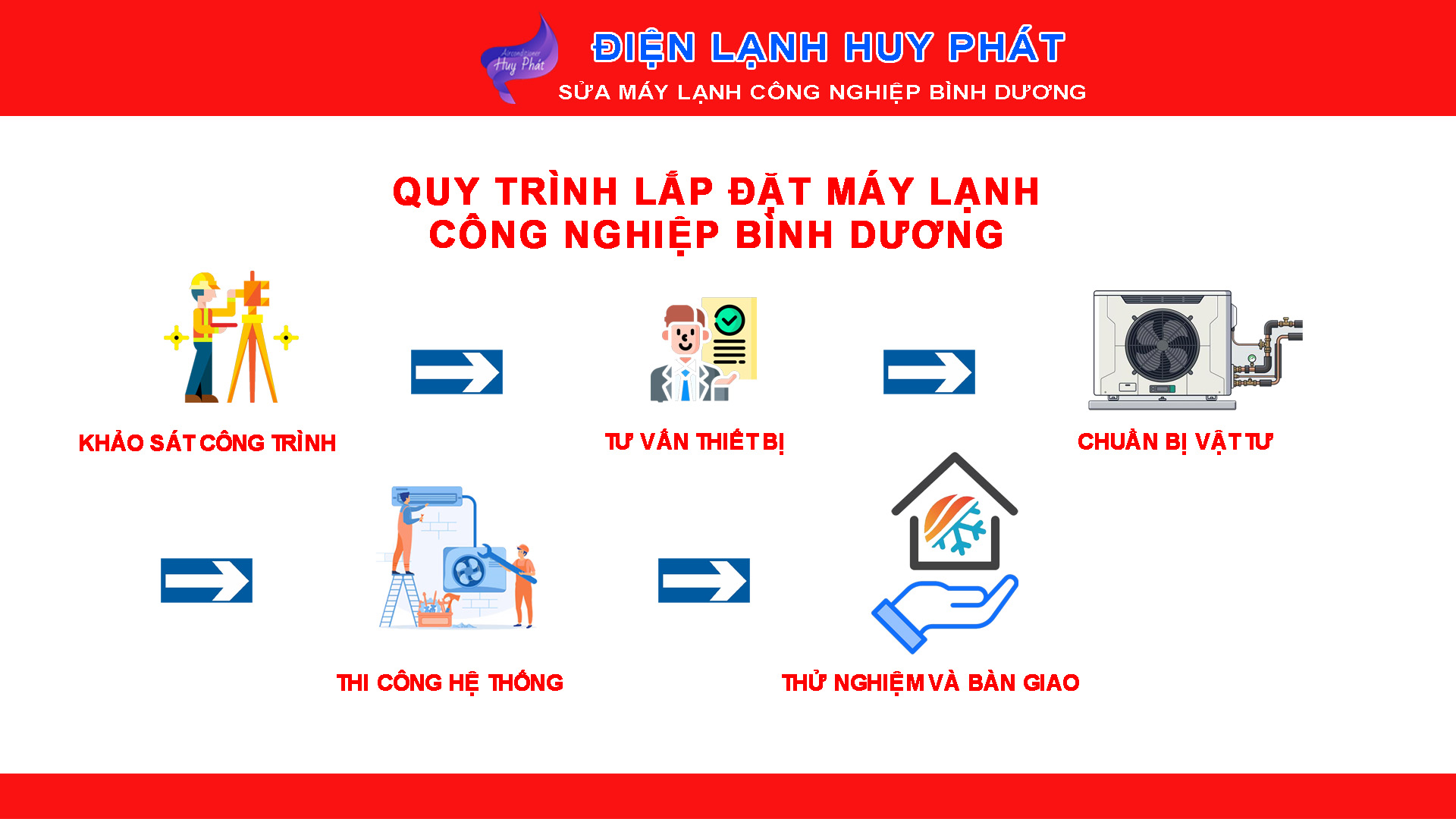 Điện lạnh Huy Phát - Quy trình lắp đặt máy lạnh công nghiệp chuyên nghiệp - uy tín Bình Dương